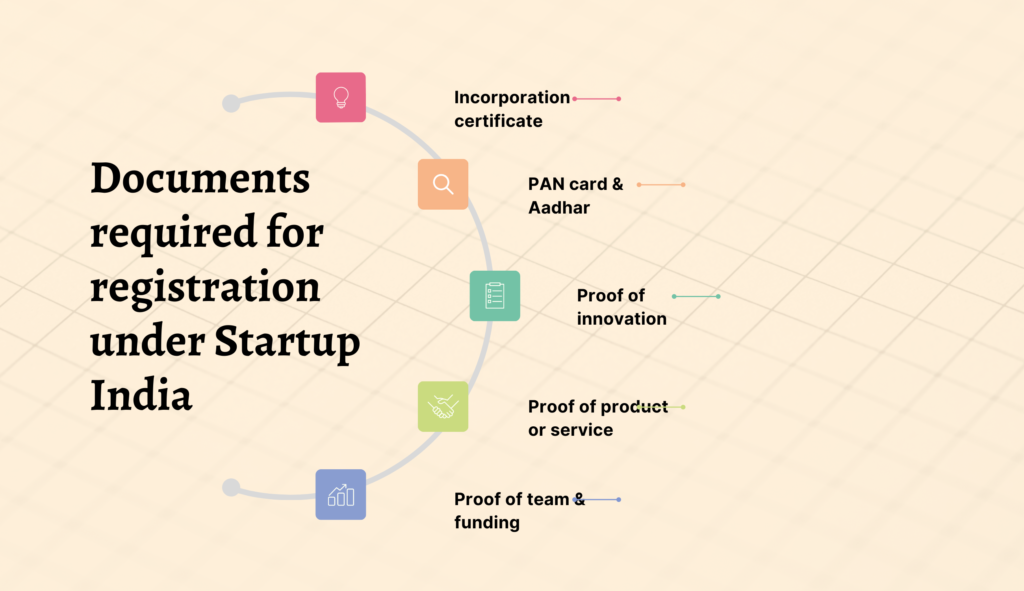 The Startup India Seed Fund Scheme:Fueling Innovation