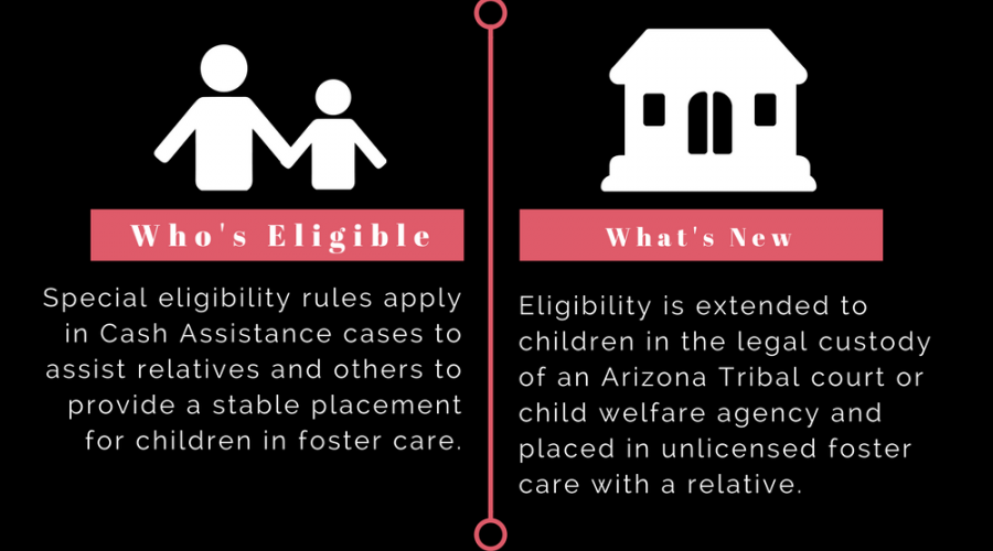 Sponsorship and Foster Care Yojana Sponsorship and Foster Care Yojana