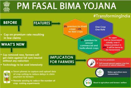 PM Fasal Bima Yojana (PMFBY) 2024