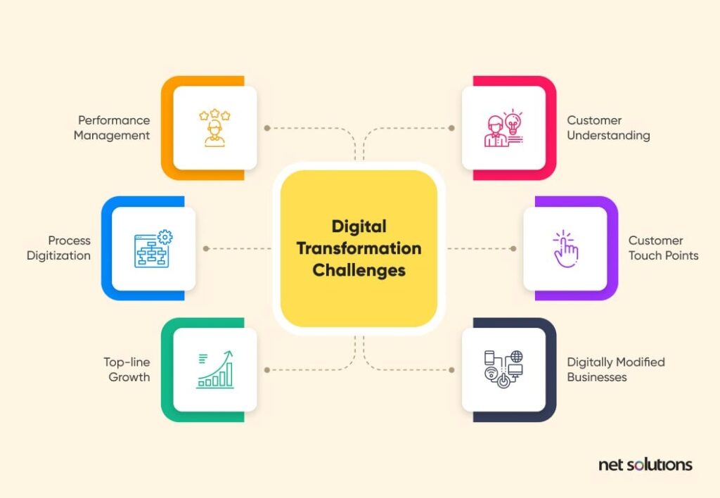 Digital India Programme